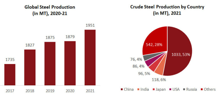 Challenges for the steel industry in India - Avalon Consulting