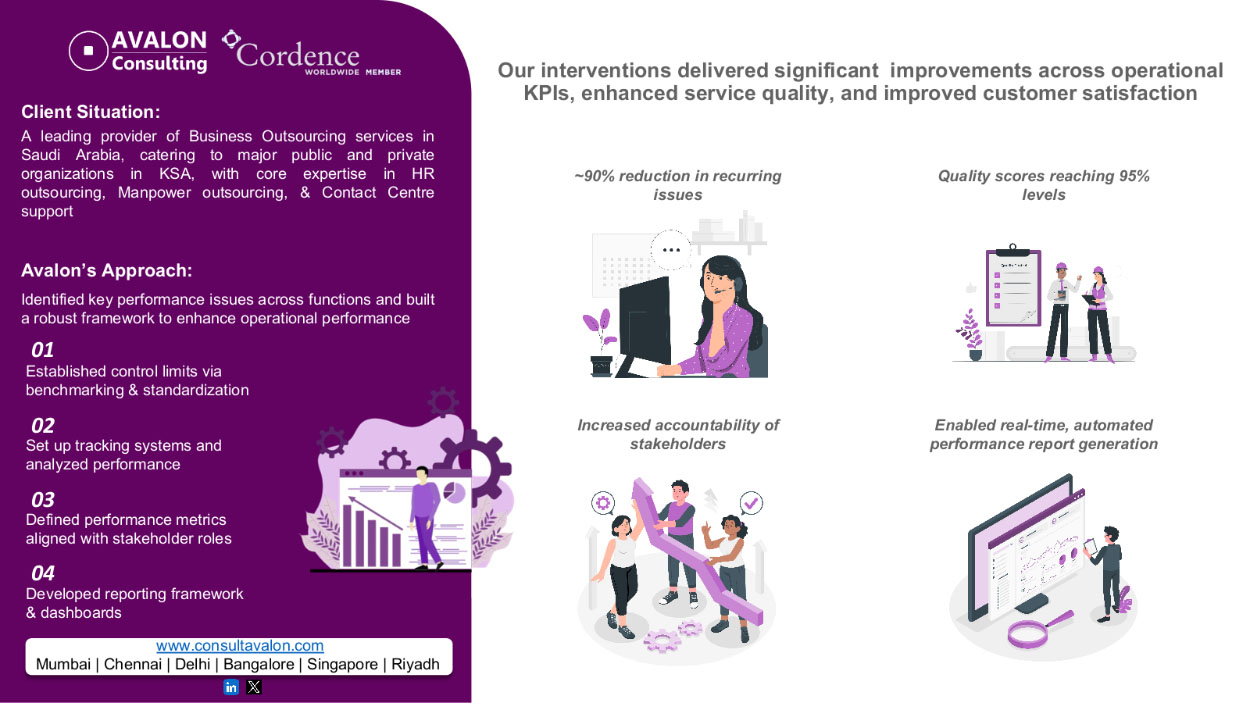 Driving Operational Excellence for a Leading KSA Outsourcing Provider