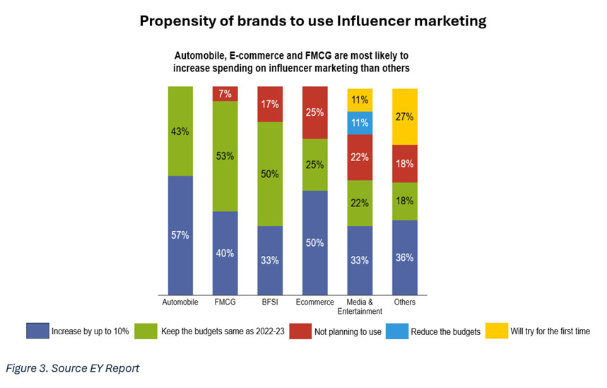 influencer-marketing