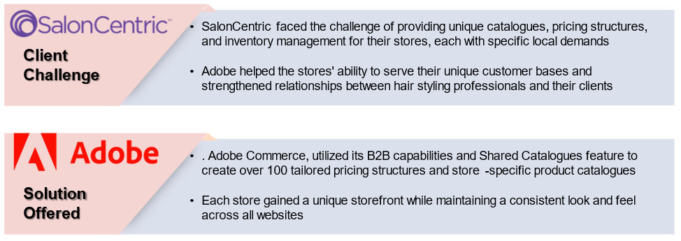Personalized offering for a B2B Customer
