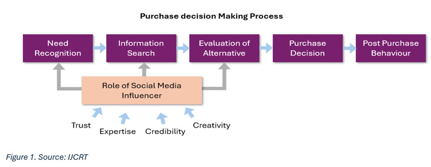 purchase-decision-making-process