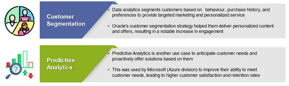 Uses of data-driven decisions 