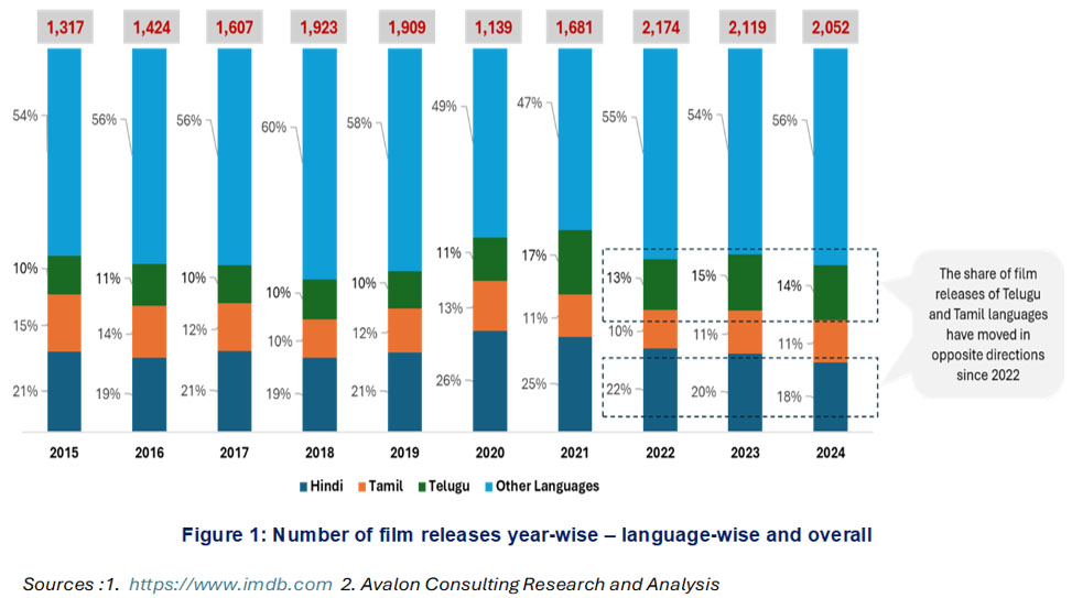 indian-film-industry-chat-1