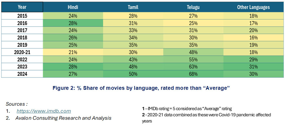 indian-film-industry-chat-2