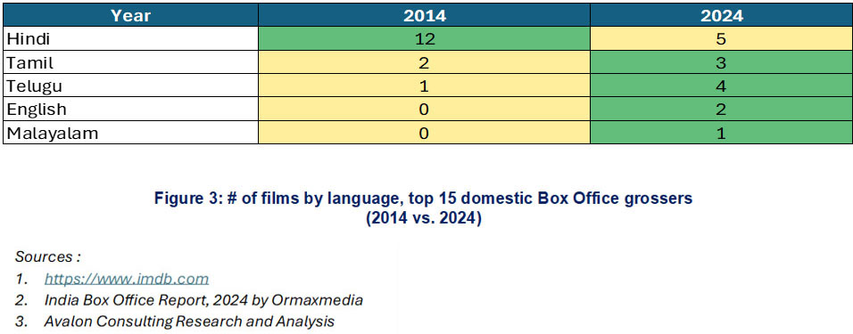 indian-film-industry-chat-3