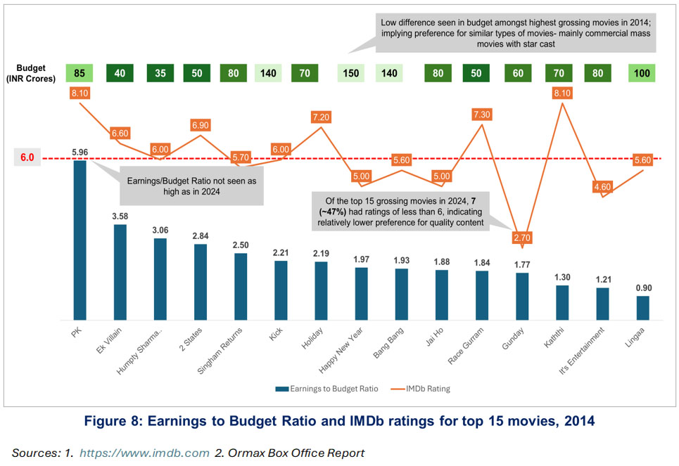 indian-film-industry-chat-8