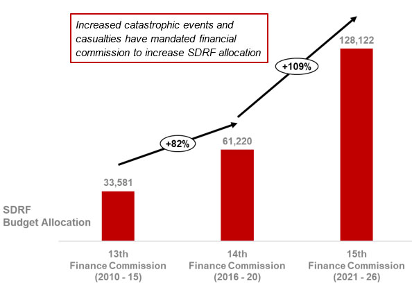innovative-financial-instruments-chart-1