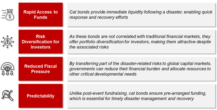 innovative-financial-instruments-chart-2
