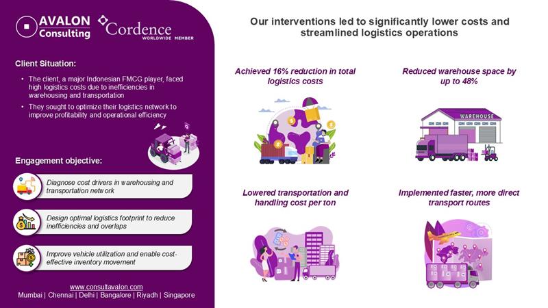 Logistics Optimization for an FMCG Player in Indonesia