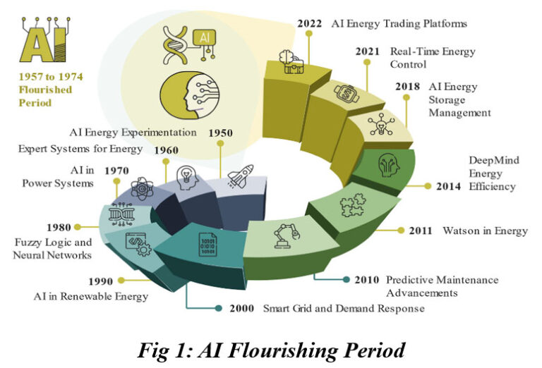 The Intelligent Energy Ecosystem: Digitalization in Power