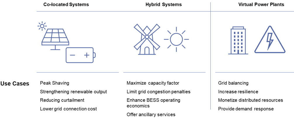 Avalon Consulting Research and Analysis