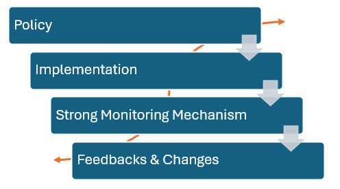 Indian Energy Sector