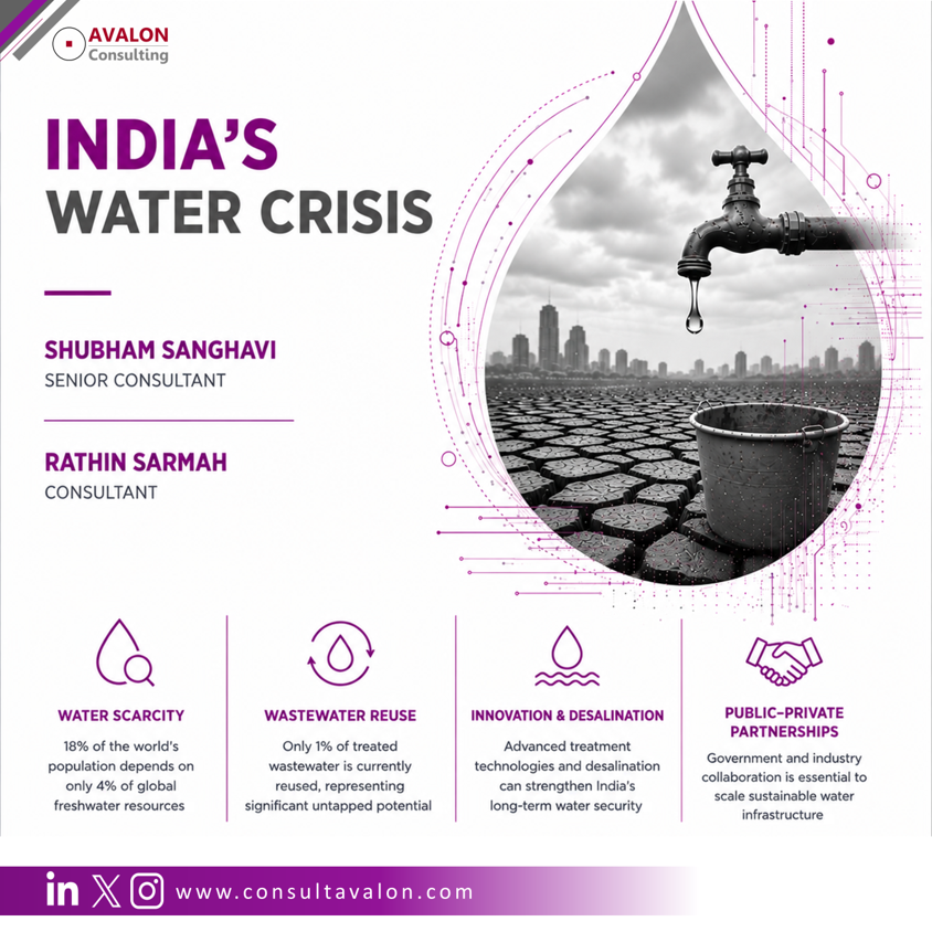 India’s Water Crisis