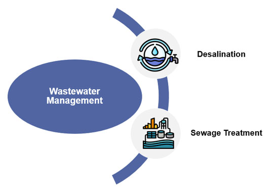 two-ways-to-treat-water-supply
