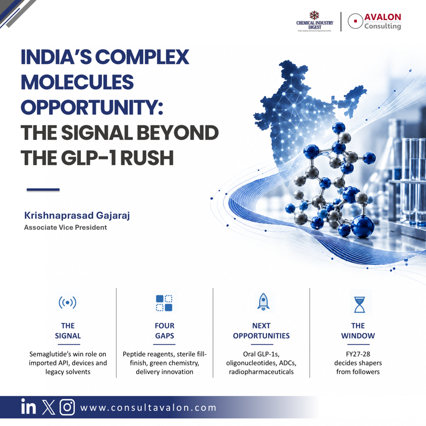 India’s Complex Molecules Opportunity